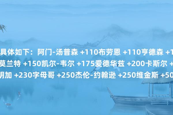 具体如下：阿门-汤普森 +110布劳恩 +110亨德森 +130奥萨尔-汤普森 +150莫兰特 +150凯尔-韦尔 +175爱德华兹 +200卡斯尔 +200科林斯 +230库明加 +230字母哥 +250杰伦-约翰逊 +250维金斯 +500布兰登-米勒 +500杰伦-格林 +500锡安 +500夏普 +550GG-杰克逊 +600阿隆-戈登 +700小德里克-琼斯 +800杰伦-布朗+800多诺万-米切尔 +1000KJ-马丁 +1000拉文 +1000詹姆斯 +1200    体育录像/图片