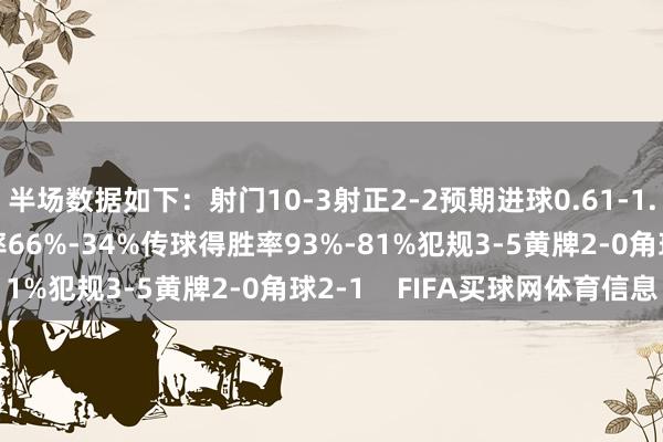 半场数据如下：射门10-3射正2-2预期进球0.61-1.18进球契机0-1控球率66%-34%传球得胜率93%-81%犯规3-5黄牌2-0角球2-1    FIFA买球网体育信息