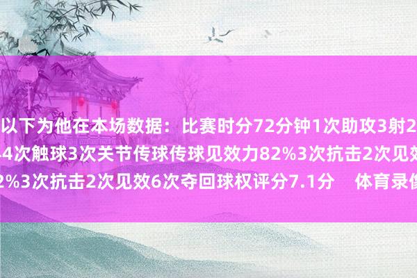 以下为他在本场数据：比赛时分72分钟1次助攻3射2正1次中框1次错失良机44次触球3次关节传球传球见效力82%3次抗击2次见效6次夺回球权评分7.1分    体育录像/图片